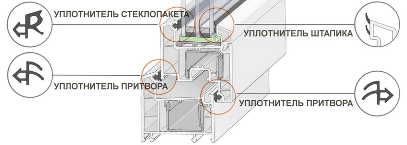 Уплотнители для окон Rehau 