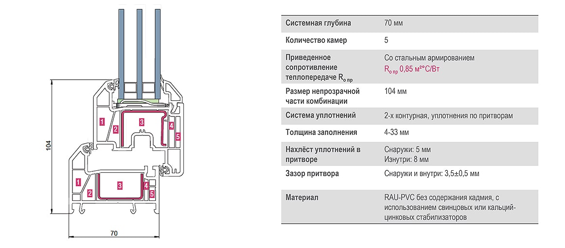 Профиль рехау грацио 70 мм