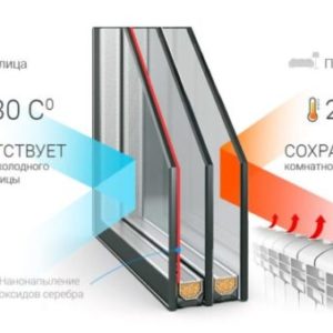 Мультифункциональный стеклопакет для пластиковых окон