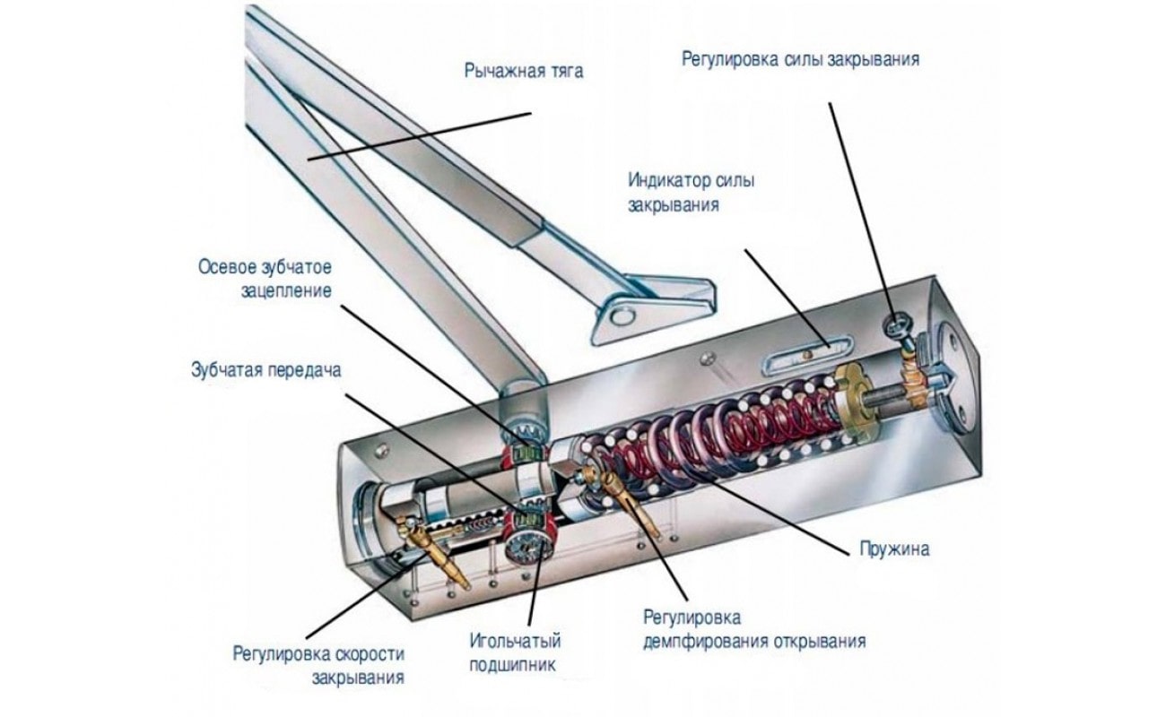 Установка доводчика фото