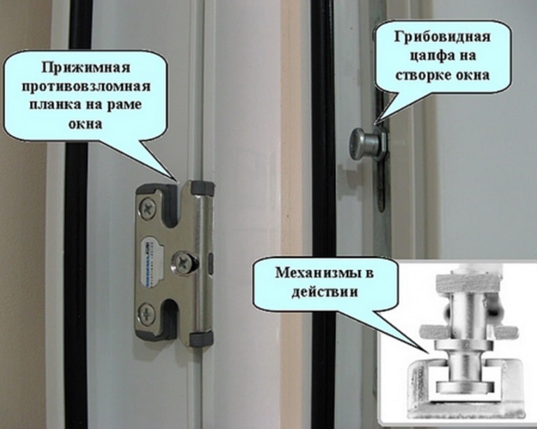 Регулировка балконной двери
