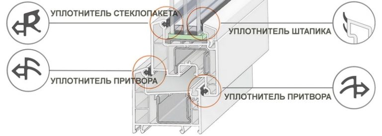 Уплотнитель рехау блиц