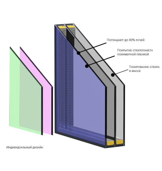 Тонированный стеклопакет